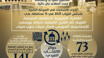 دوائر الانتخاب في المرحلة الثانية من انتخابات النواب.. تفاصيل الفردي والقائمة وعدد المقاعد بكل دائرة